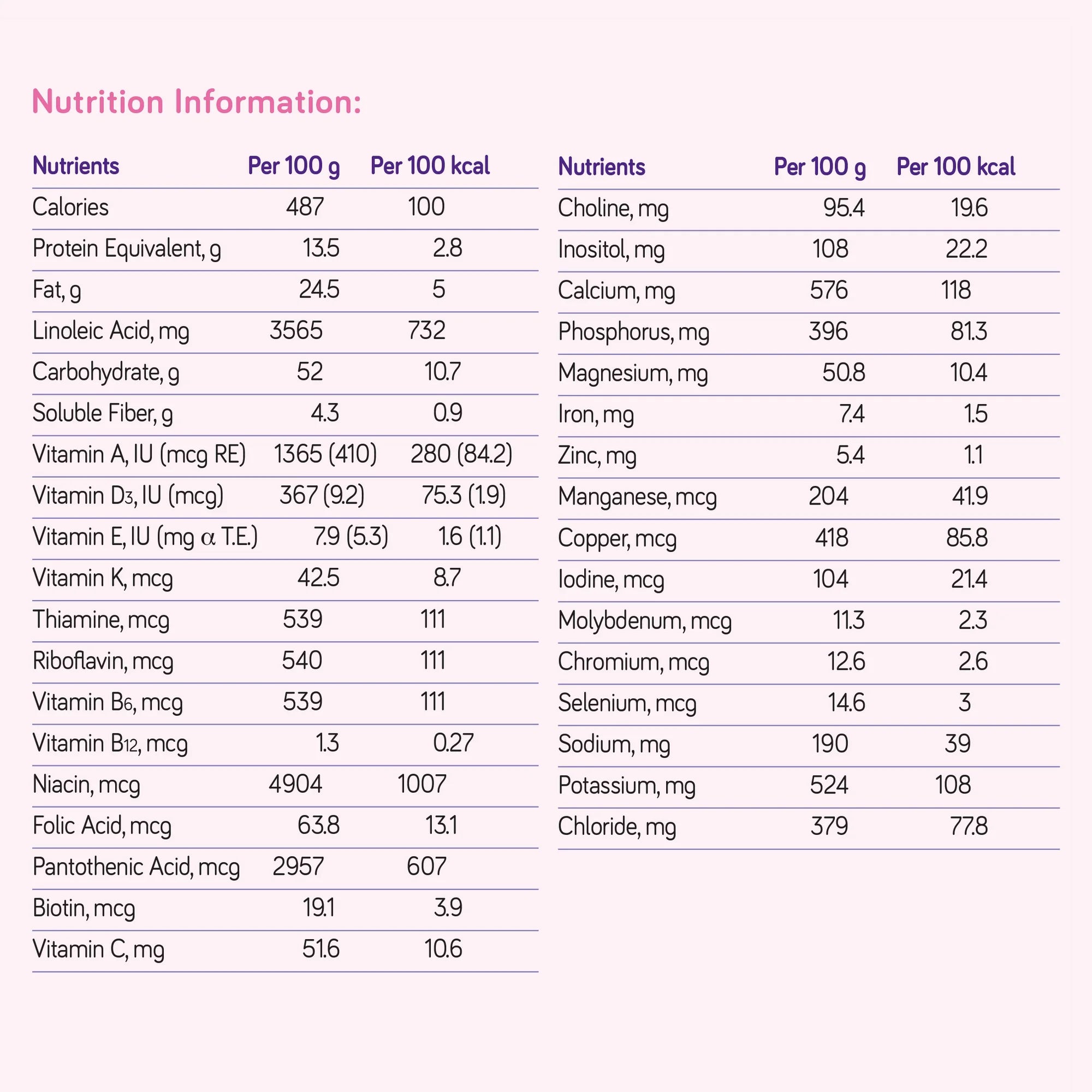 Neocate® Syneo Ready to Use Amino Acid–Based Infant Formula, 400-gram can 127049