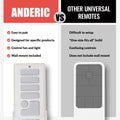 Anderic RRTX015 Replacement Ceiling Fan Remote Control for Harbor Breeze A25-TX015A