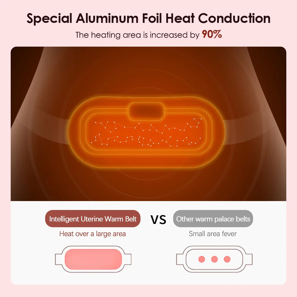 AGDOAD USB Menstrual Heating Pad With Abdominal Vibration Massager