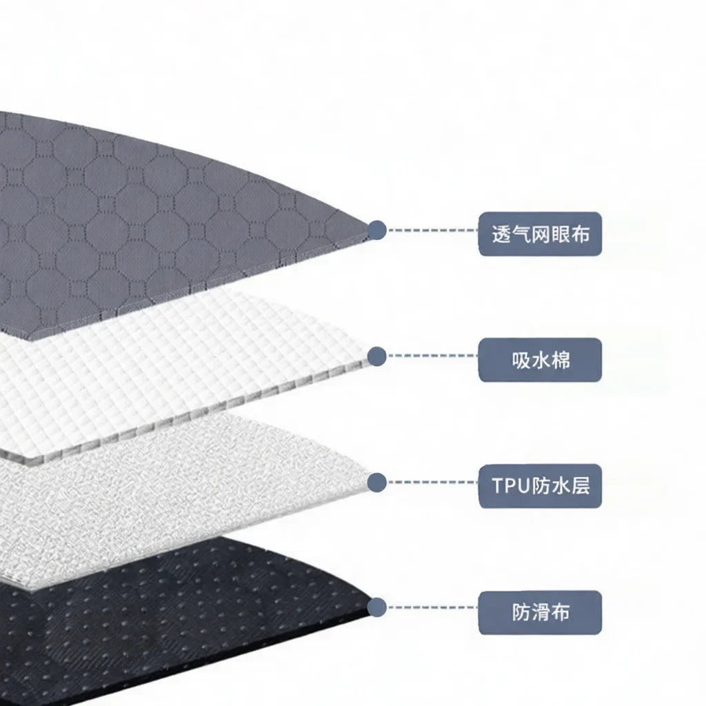 Reusable Waterproof Dog Crate Mat Washable Pet Pee Pad Breathable Kennel Bedding Blanket For Puppy And Large Dogs