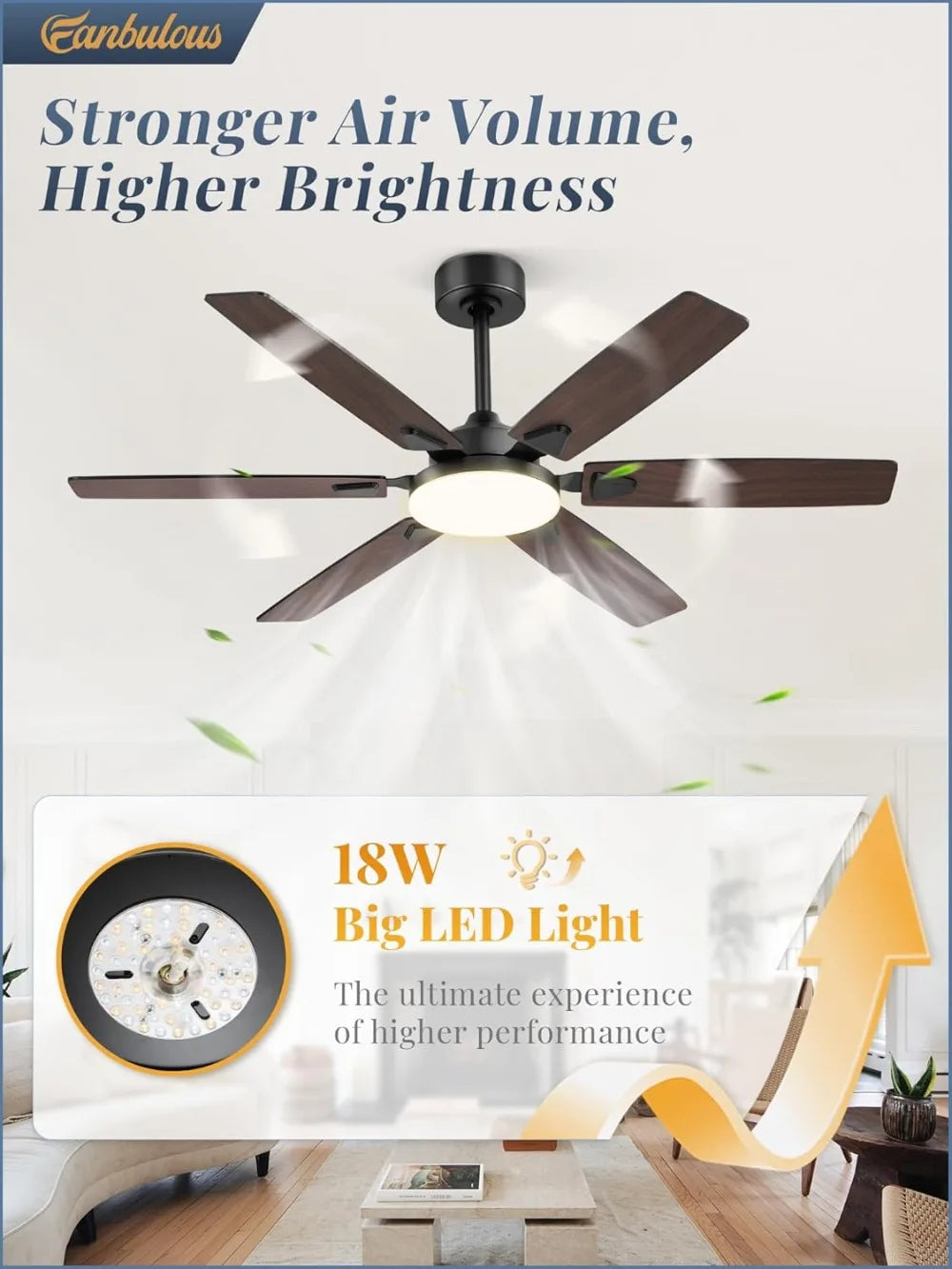 Ceiling Fan With Lights, Quiet DC Motor, Reversible Blades