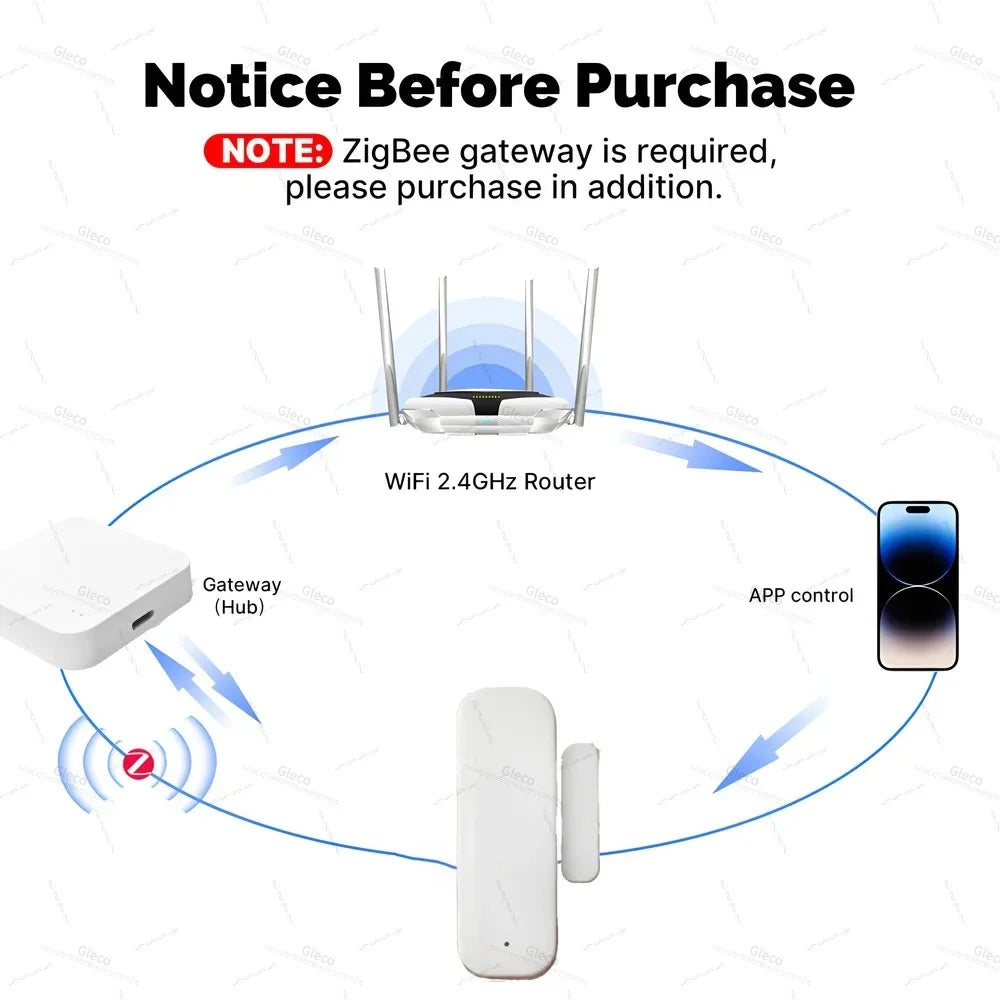 Tuya Zigbee Door Window Sensor Alarm Detector Burglar Magnetic Contact Open Close Alexa Google Smart Life Smart Home Security