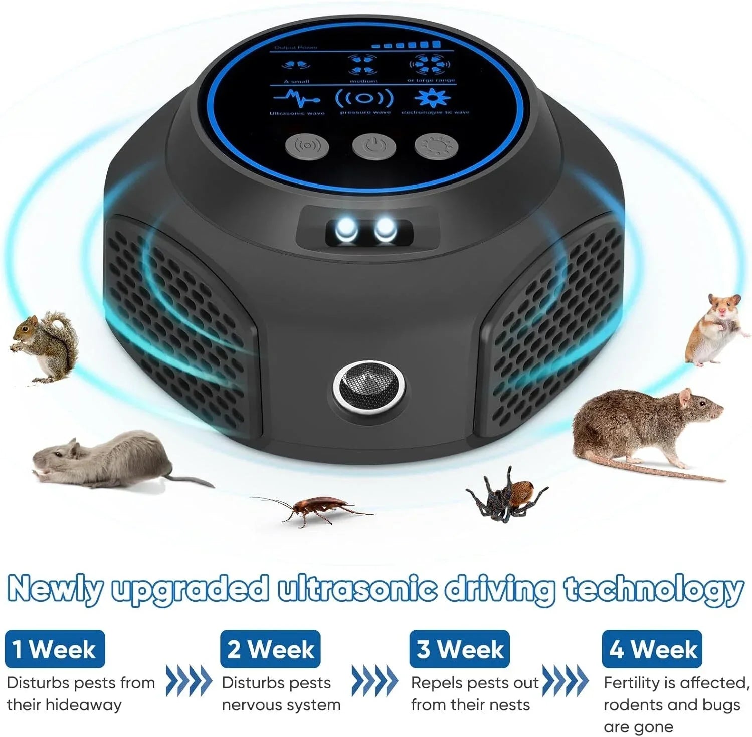 Ultrasonic Electronic Rodent Repellent 360°all-round Degrees Rat Repeller Effectively Repel Flies Cockroaches Mosquitoes