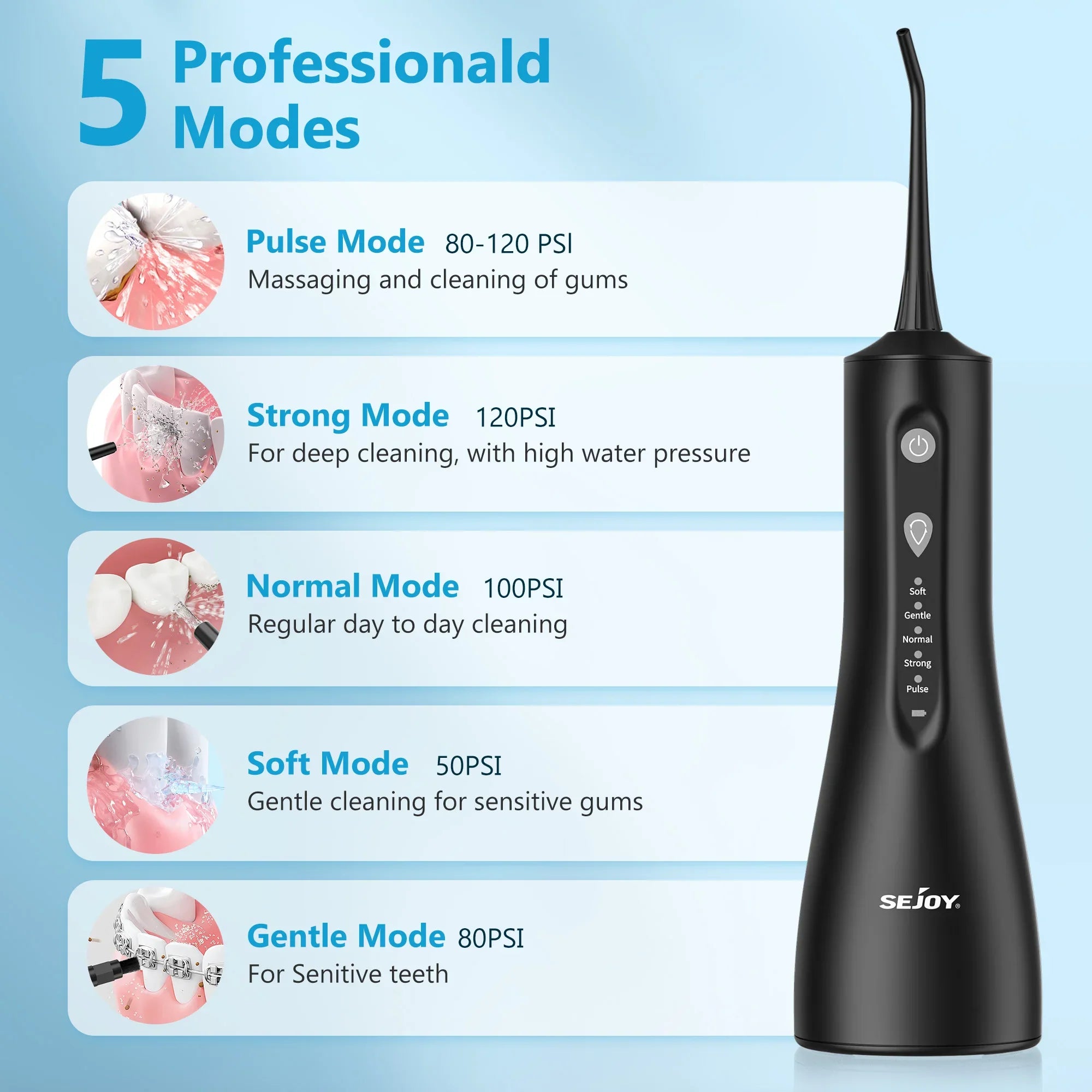 Sejoy Electric Water Flossers Oral Irrigator 5 Modes Portable Rechargeable