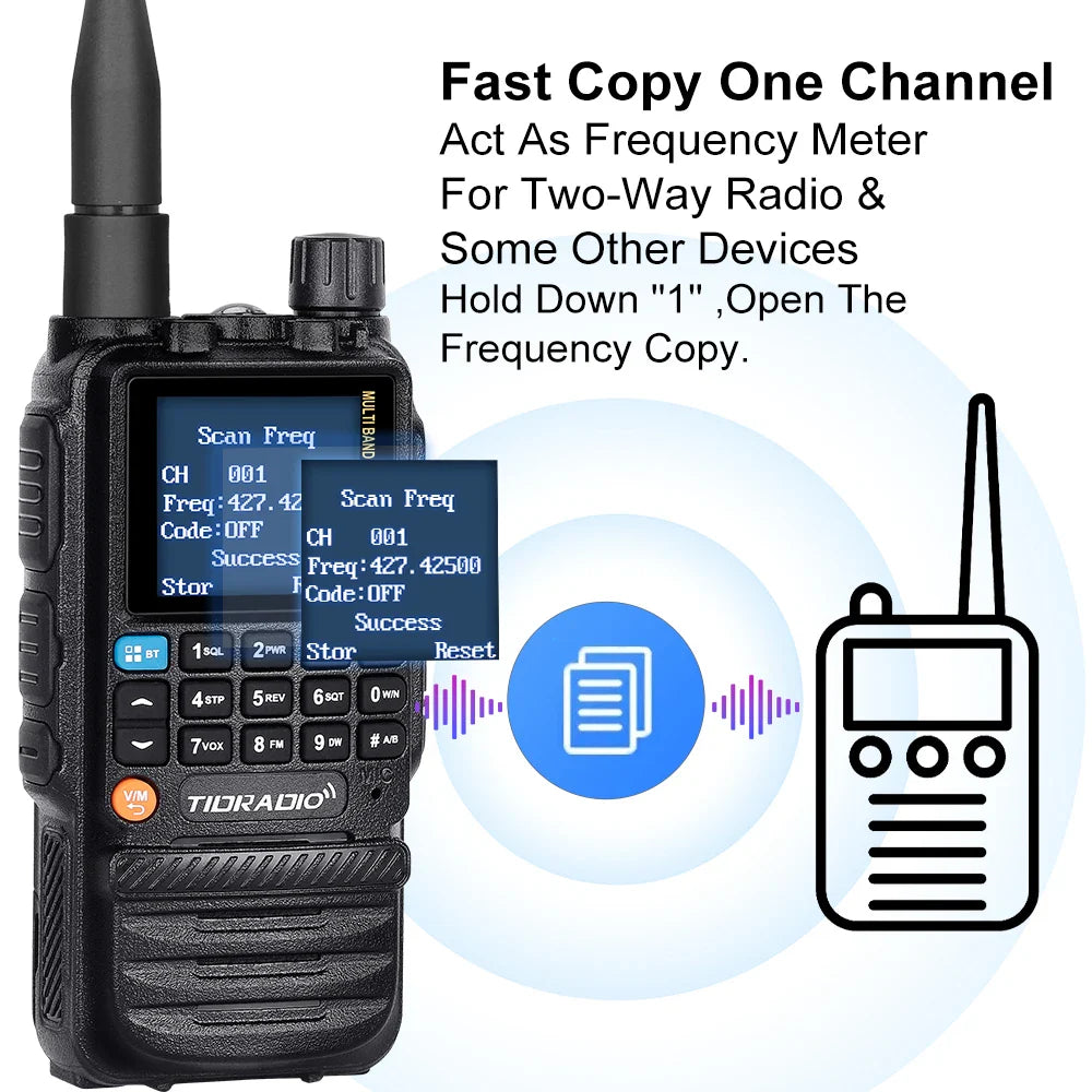 TIDRADIO H3 Walkie Talkie Long Range USB C Charging