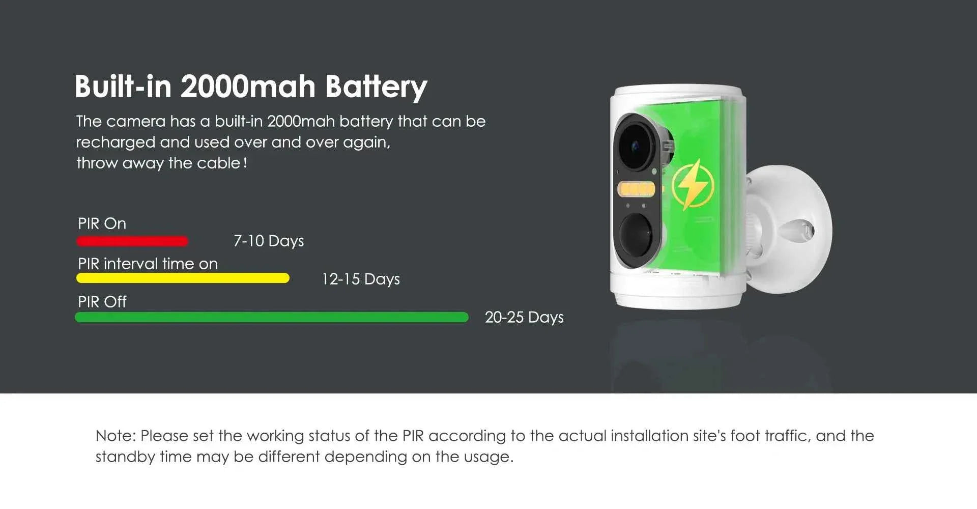1080P Bird Feeder with HD Camera Built-in Battery Solar Low Power Night Vision Outdoor IP66 Waterproof 2.4GWIFI Connected Feeder