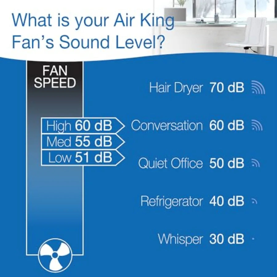 Box Fan Three Speed ABS Housing Quiet Remote Energy Efficient