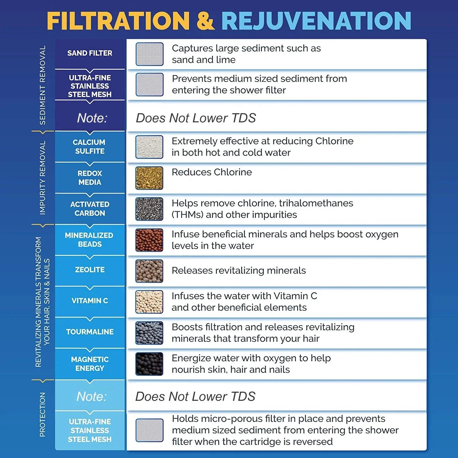 ALTHY Vitamin C Revitalizing Shower Water Filter - Reduces Chlorine Heavy Metal - Improves Dry Itchy Skin, Hair Dandruff, Eczema