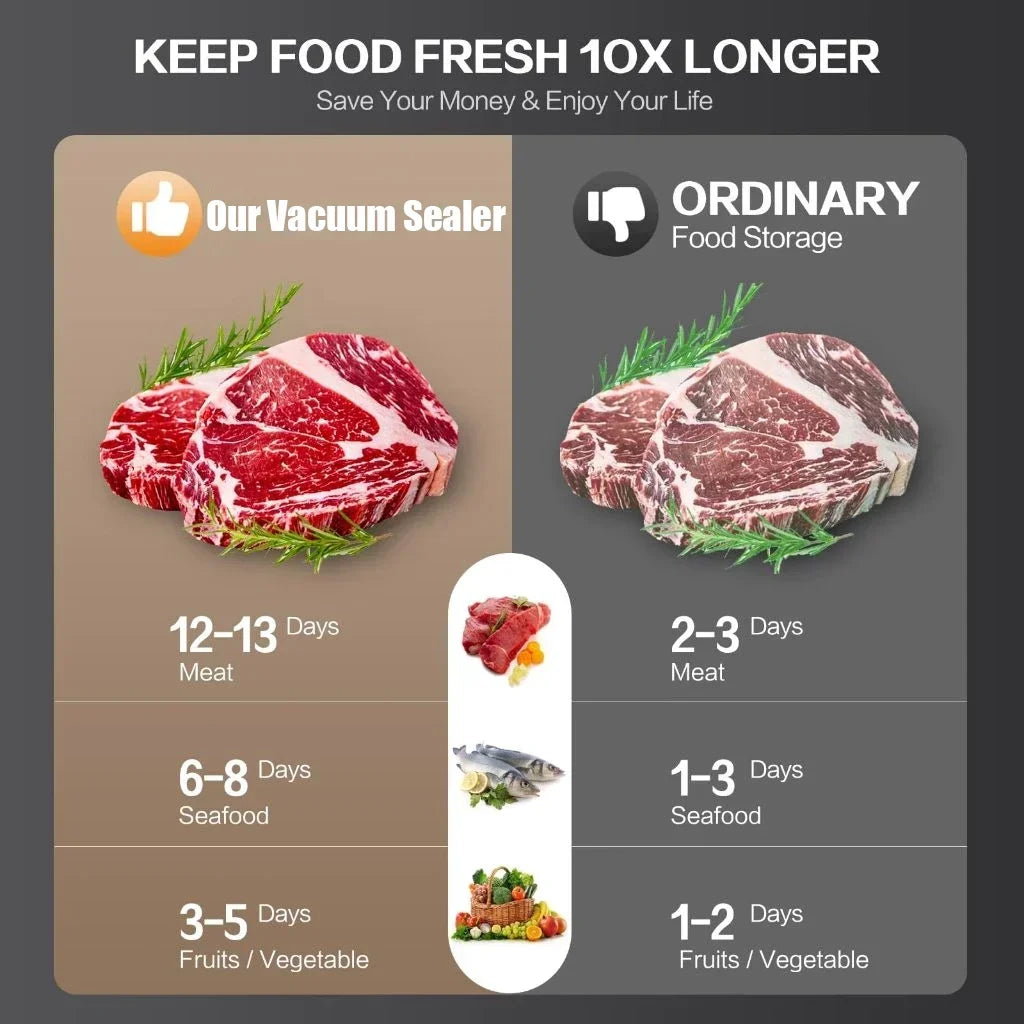 Electric Vacuum Sealer Built-in Cutter Kitchen Food Storage Seal Touch Button Dry/Wet Food Sealing Vacuum Packaging Machine