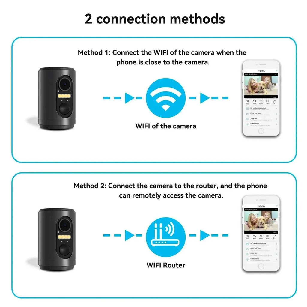 1080P Bird Feeder with HD Camera Built-in Battery Solar Low Power Night Vision Outdoor IP66 Waterproof 2.4GWIFI Connected Feeder