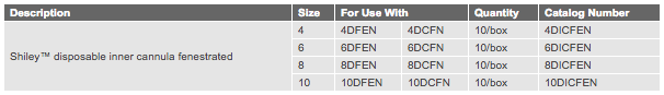 Spare Inner Cannula Shiley™ - 8DICFEN