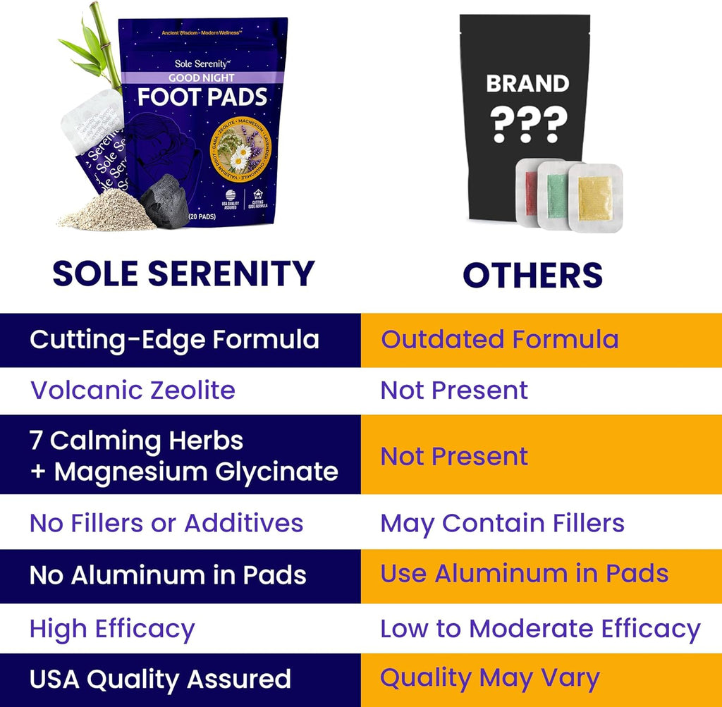 Good Night Sleep + Detox Foot Pads