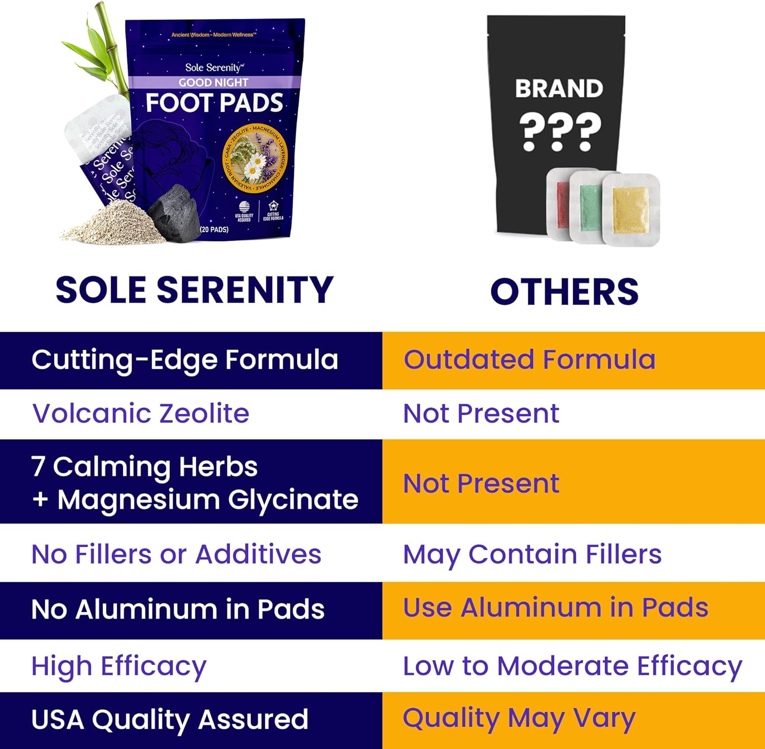 Good Night Sleep + Detox Foot Pads