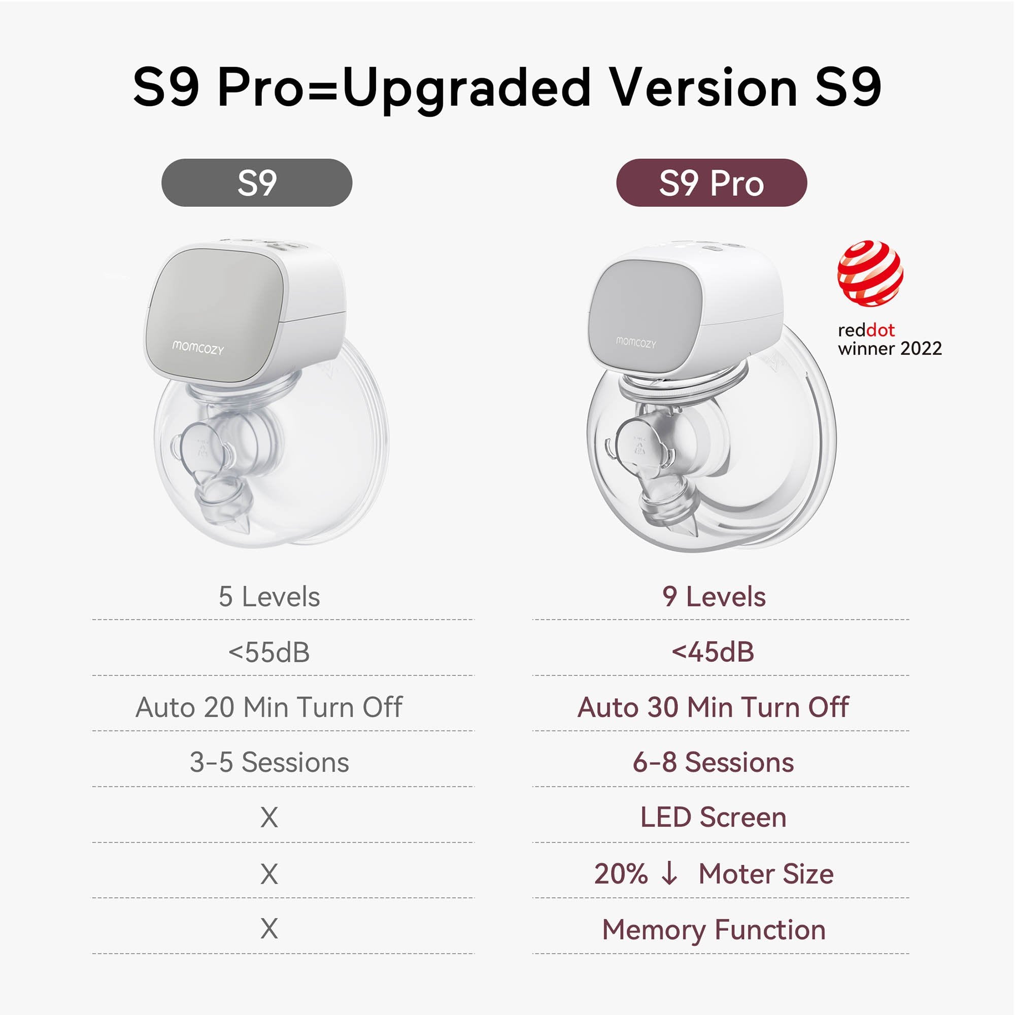Hands Free Double Electric Breast Pump Momcozy S9 Pro-N BP091-GR00BA-A