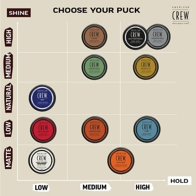 American Crew Men's Styling Heavy Hold and High Shine Hair Pomade Gel 3oz - New - PhishStones Products