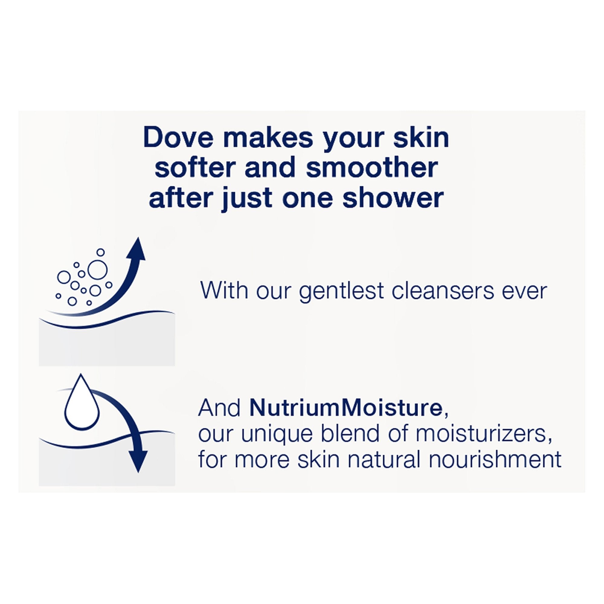 Dove® Deep Moisture Body Wash 01111112412
