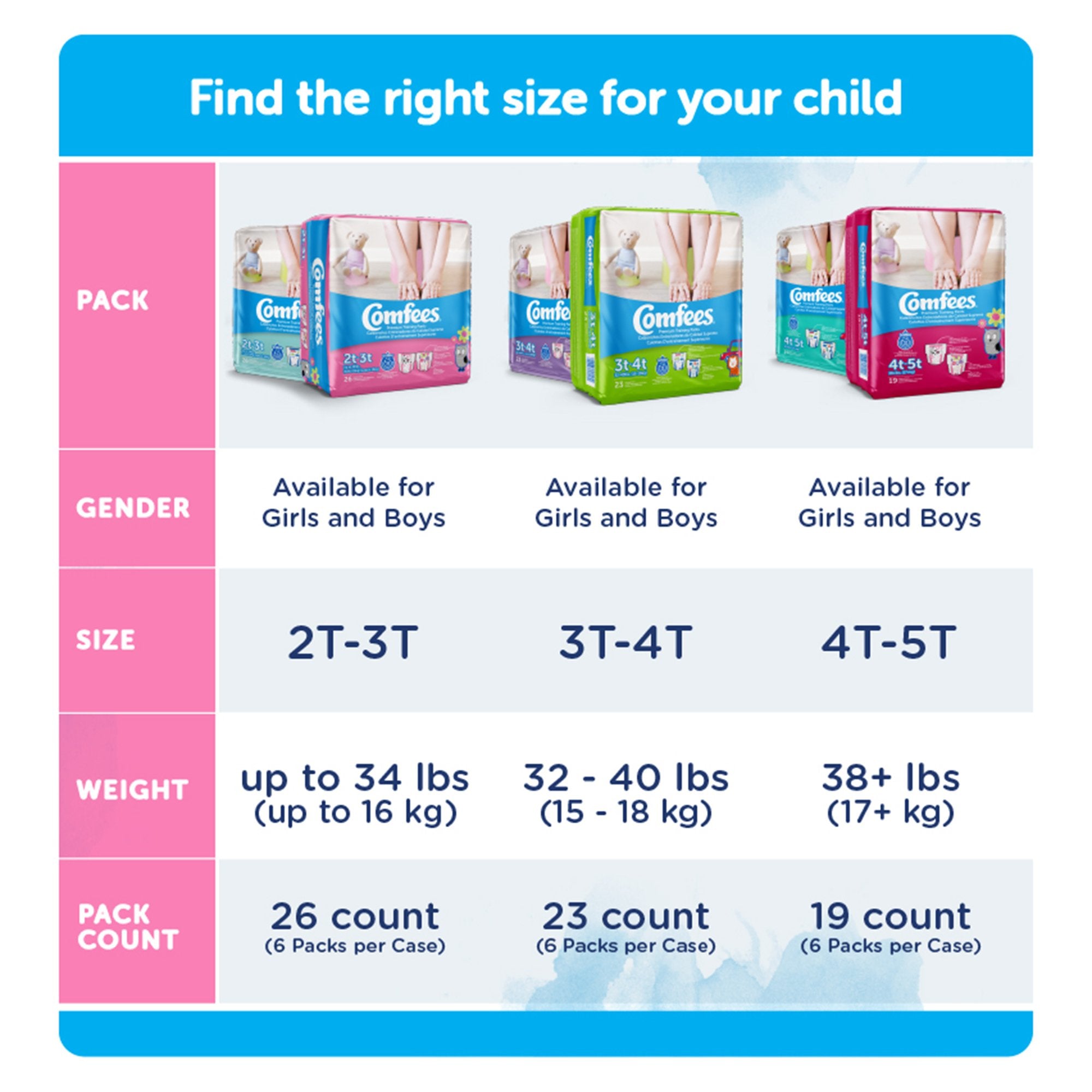 Comfees® Training Pants, 12-Hour Protection, Male Toddler, 4T – 5T, Over 38 lbs. CMF-B4