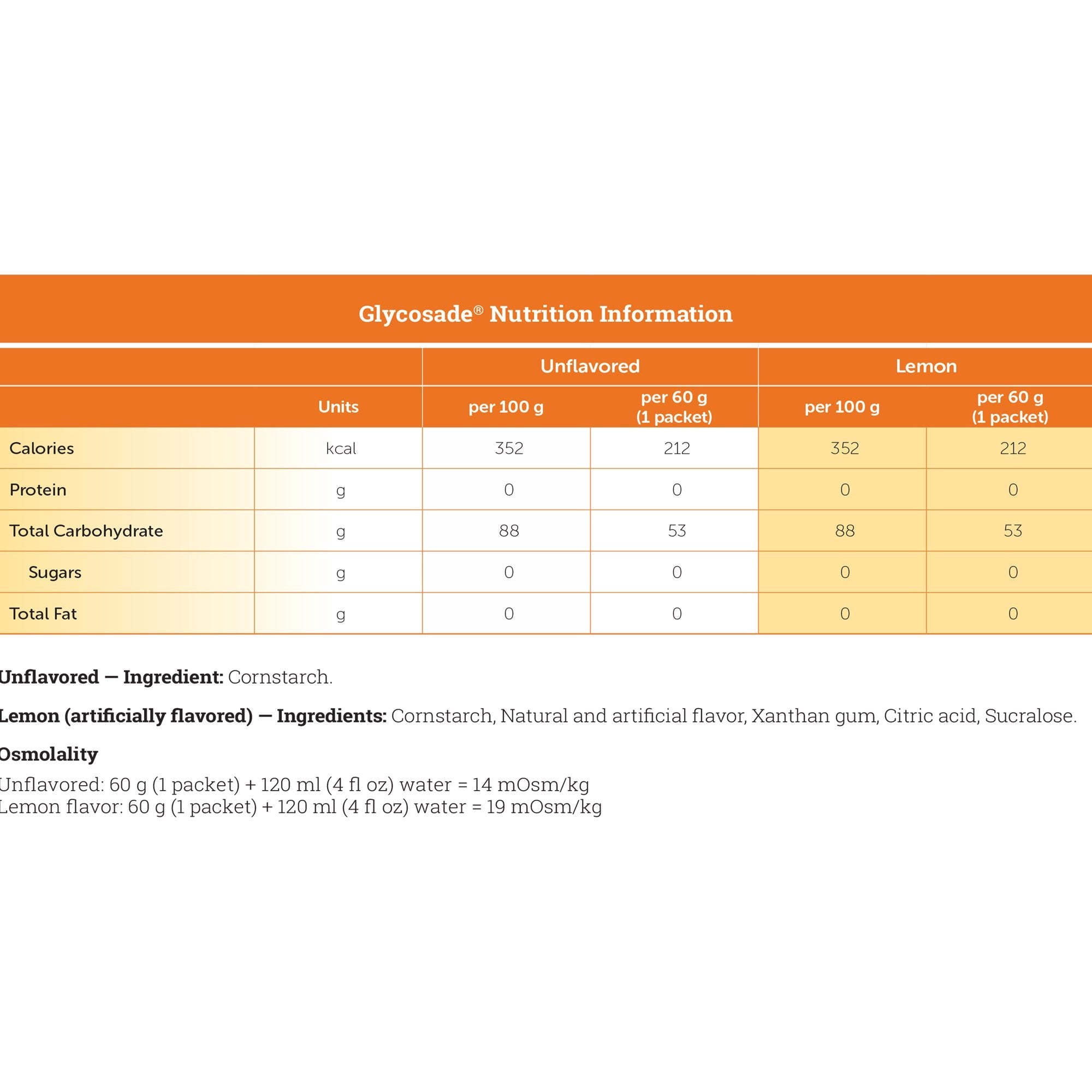Glycosade® Lemon High Amylopectin Cornstarch for Management of Hepatic GSD 812539024767