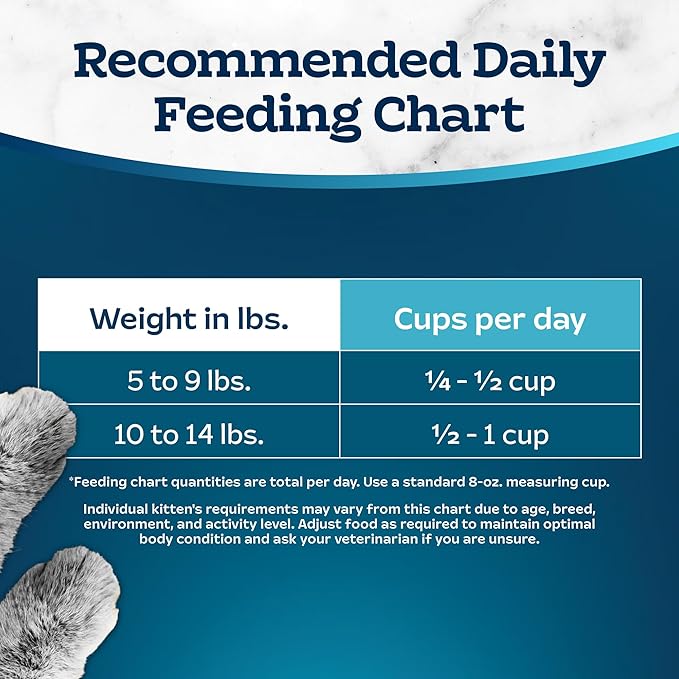 Blue Buffalo Tastefuls Adult Dry Cat Food Sensitive Stomach Formula, Made in the USA with Natural Ingredients, Chicken Recipe, 7 - lb. Bag - PhishStones Products