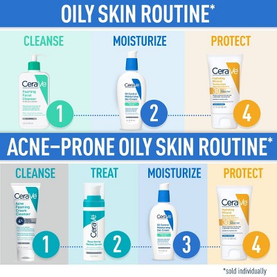 CeraVe Oil Control Face Gel Cream 3 fl oz - Imperfect Box - PhishStones Products