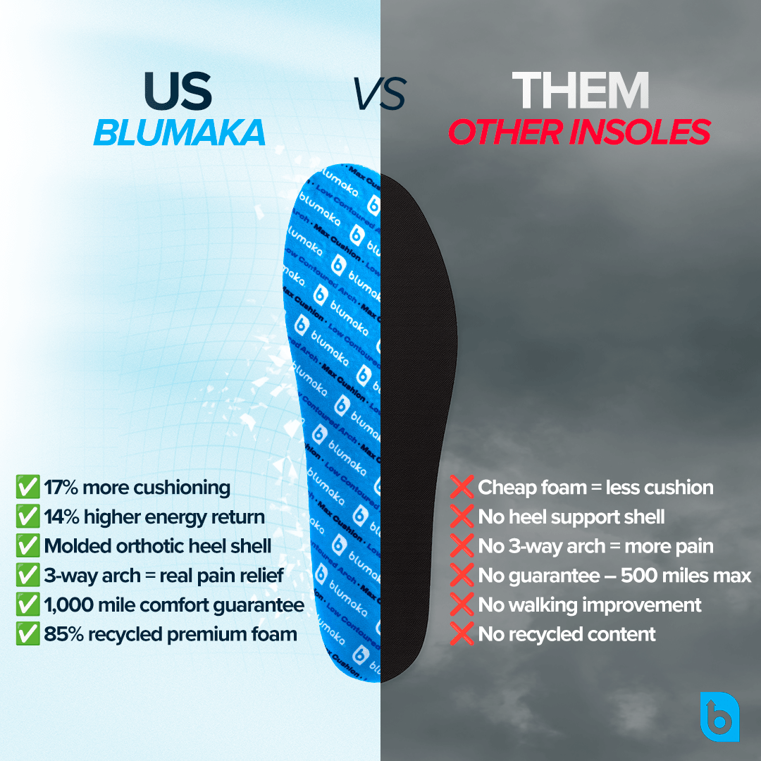 Comfort Insoles - PhishStones Products