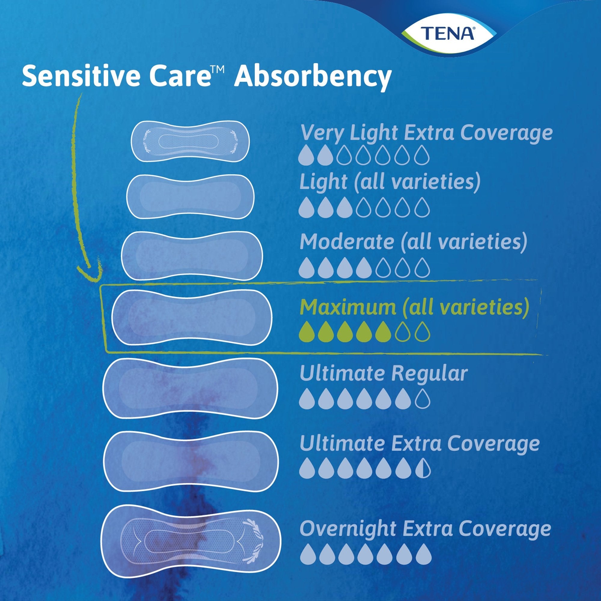 Tena® Intimates™ Ultimate Bladder Control Pad, 16-Inch Length 54305