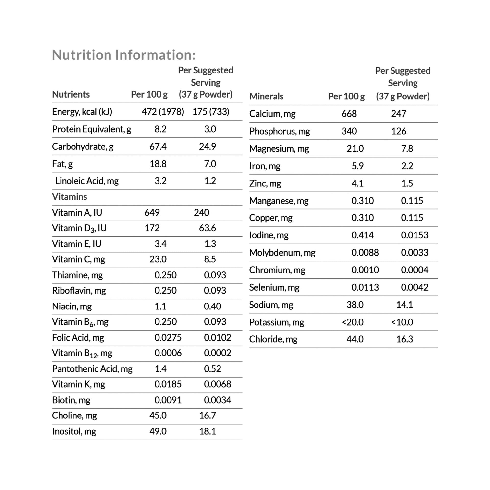 Neocate® Nutra Amino Acid–Based Medical Food, 14.1-ounce carton 66739