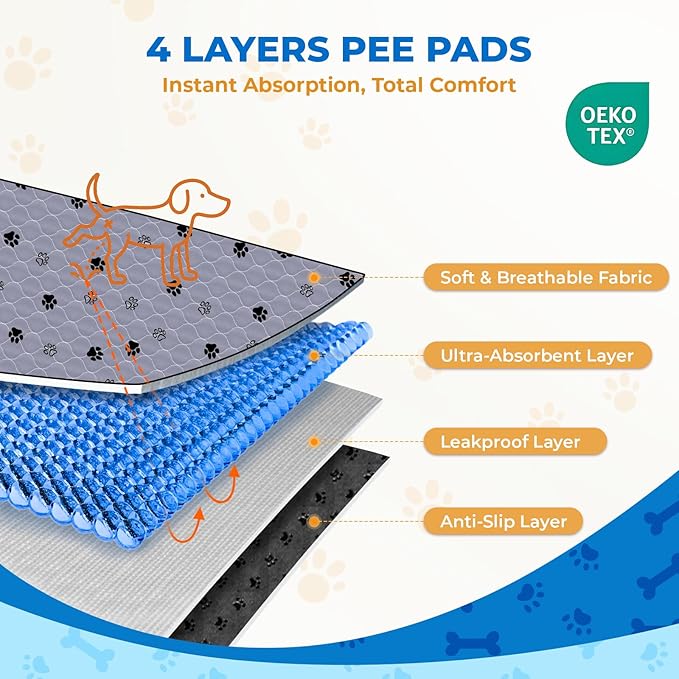 Fostanfly Washable Pee Pads for Dogs, 2 Pack 36"x48" Superior Reusable Puppy Pads, Waterproof Mat Protects Against Urine Leakage, Non - Slip Grip Prevents Slipping and Bunching for Dog, Puppy - PhishStones Products