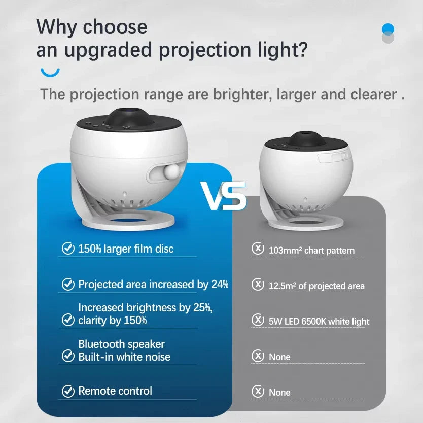 Galaxy Projector 5 - in - 1 Star Projector Planetarium Night Light for Kids & Adults - 4K HD Lens, Bluetooth Speaker, White Noise, Remote & Timer - Space Ceiling Projector for Home Decor - PhishStones Products