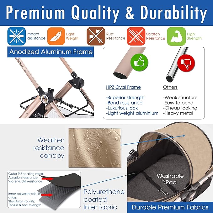 HPZ Pet Rover Prime 3 - in - 1 Luxury Dog/Cat Stroller (Travel Carrier +Car Seat +Stroller) with Detach Carrier/Pump - Free Rubber Tires/Aluminum Frame/Reversible Handle for Medium & Small Pets (Taupe) - PhishStones Products
