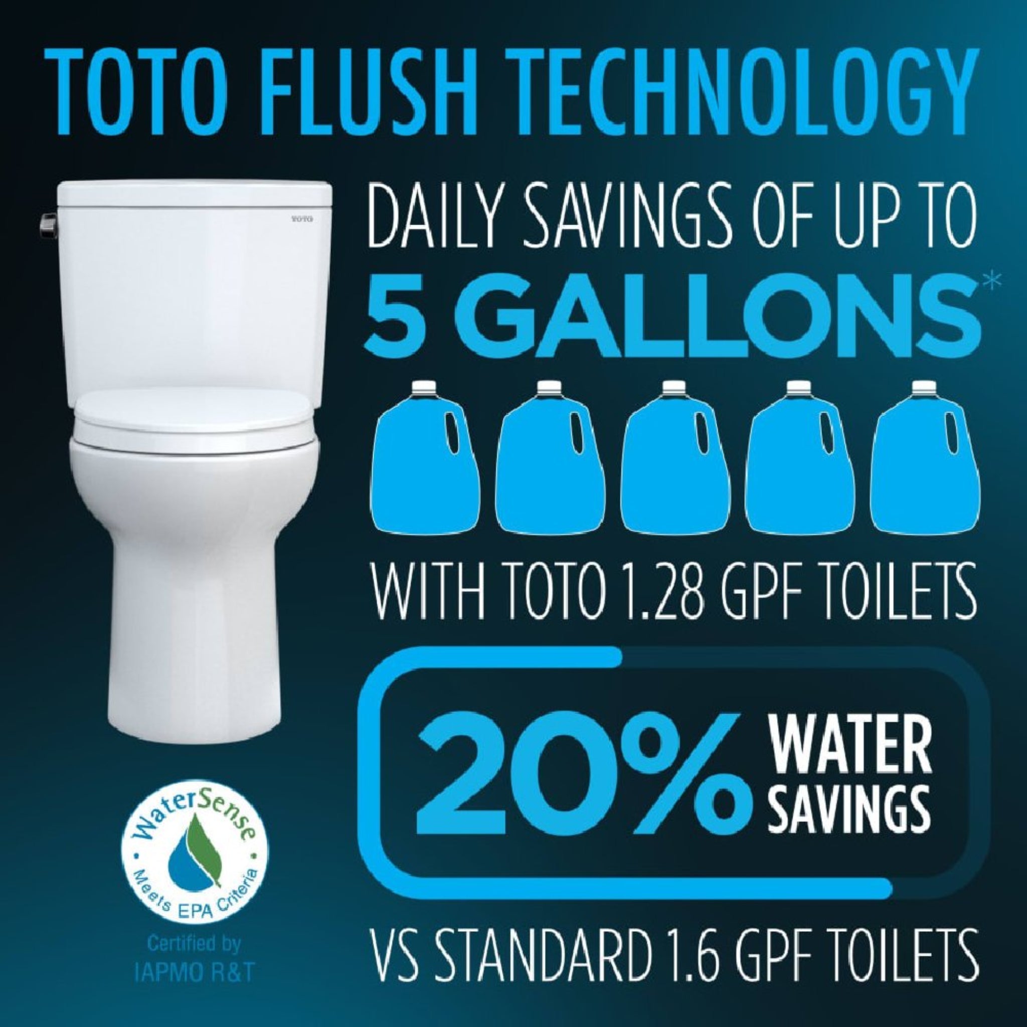 [MW7763084CEFG.10#01] TOTO Drake 1.28 GPF Elongated Universal Height EWater+ Toilet With C5 Bidet Seat (SAK56192)