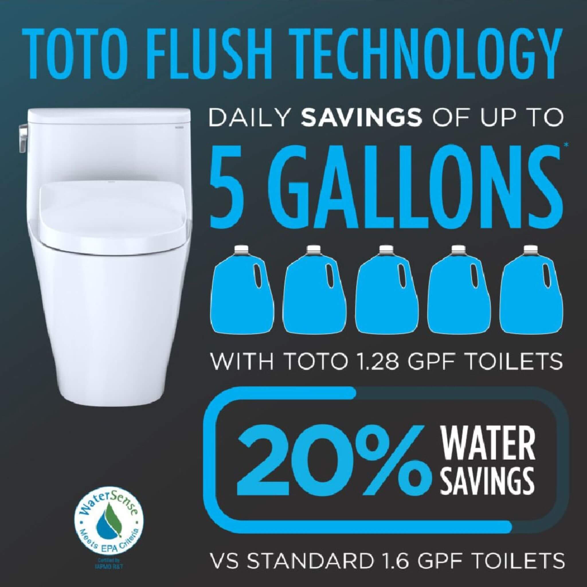 [MW7764736CEFGA.10#01] TOTO Drake Washlet S7A With 1.28 GPF Universal Height 10-Inch Rough-In Elongated Bidet Toilet (SAK35691)