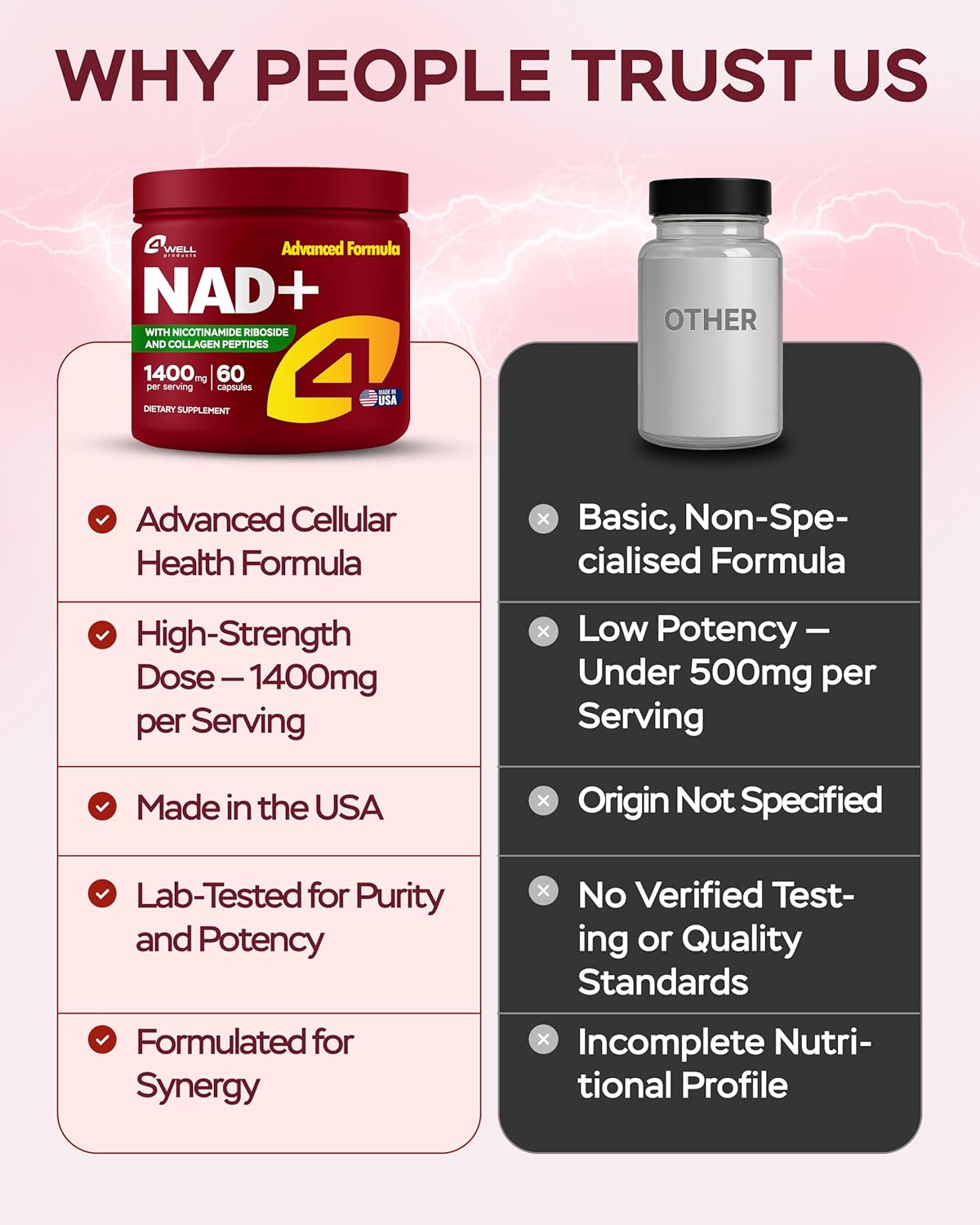 NAD Plus Supplement 1400mg with Nicotinamide Riboside, Collagen - 60 Capsules - PhishStones Products