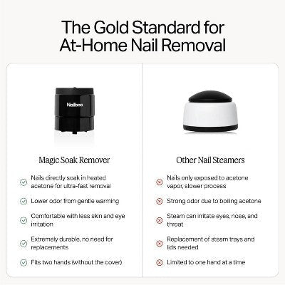 Nailboo Magic Manicure Remover - New - PhishStones Products