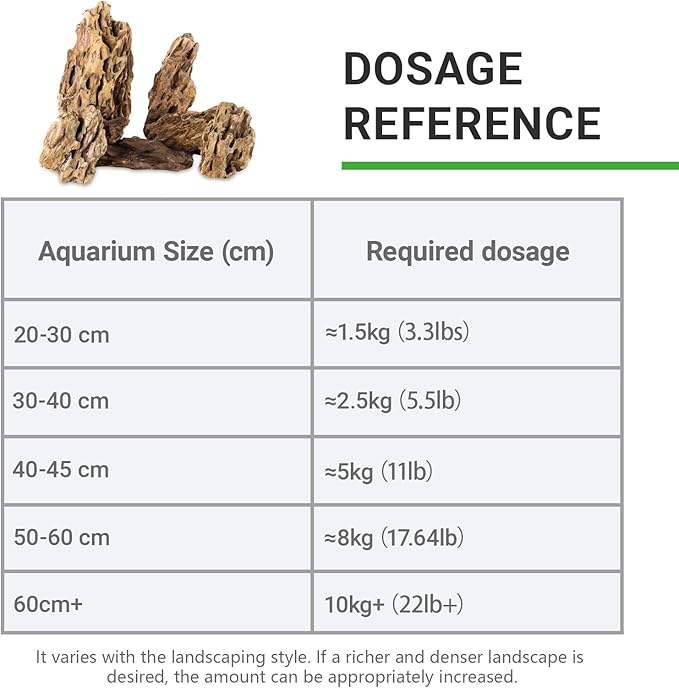 Natural Rock Stone 10LB Fish tank rock for Aquarium Landscaping Models Fish Tank Decoration, Freshwater Planted Aquariums and Amphibian enclosures - 2 - 6 inches - PhishStones Products