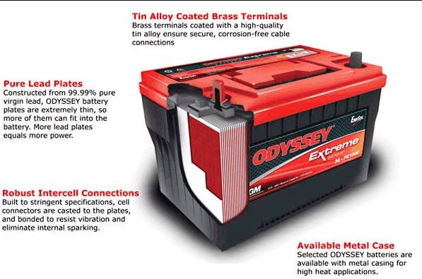 Odyssey Battery ODX-AGM31 Performance (31-PC2150S)
