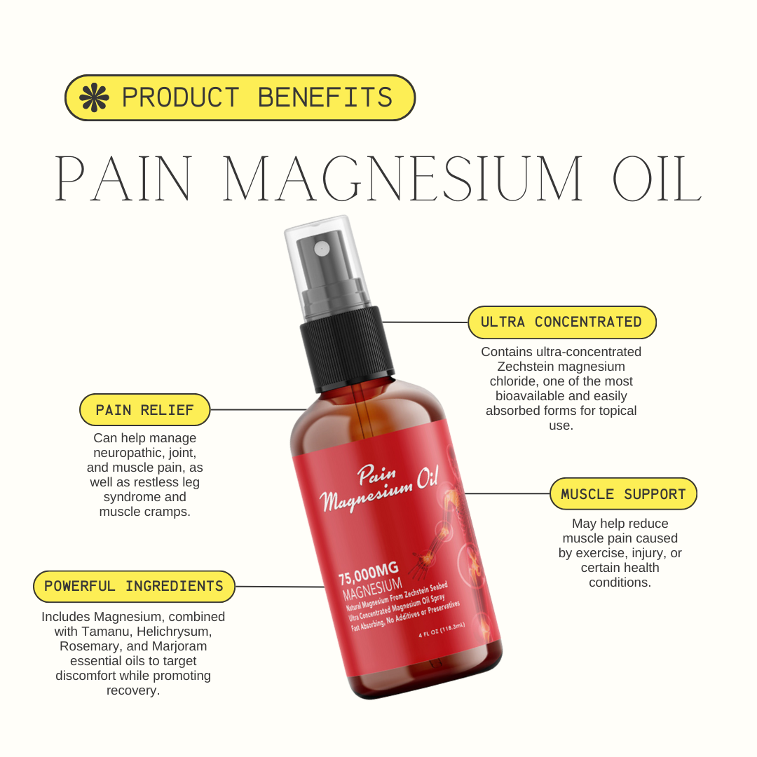 Pain Magnesium Lotion