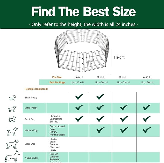 PJYuCien Dog Playpen, 8 Panels 30’’H Dog Pens Indoor with Bottom Pad and Top Cover, Metal Foldable Pet Puppy Exercise Fence Crate Kennel, Better for Small Animals,Black - PhishStones Products
