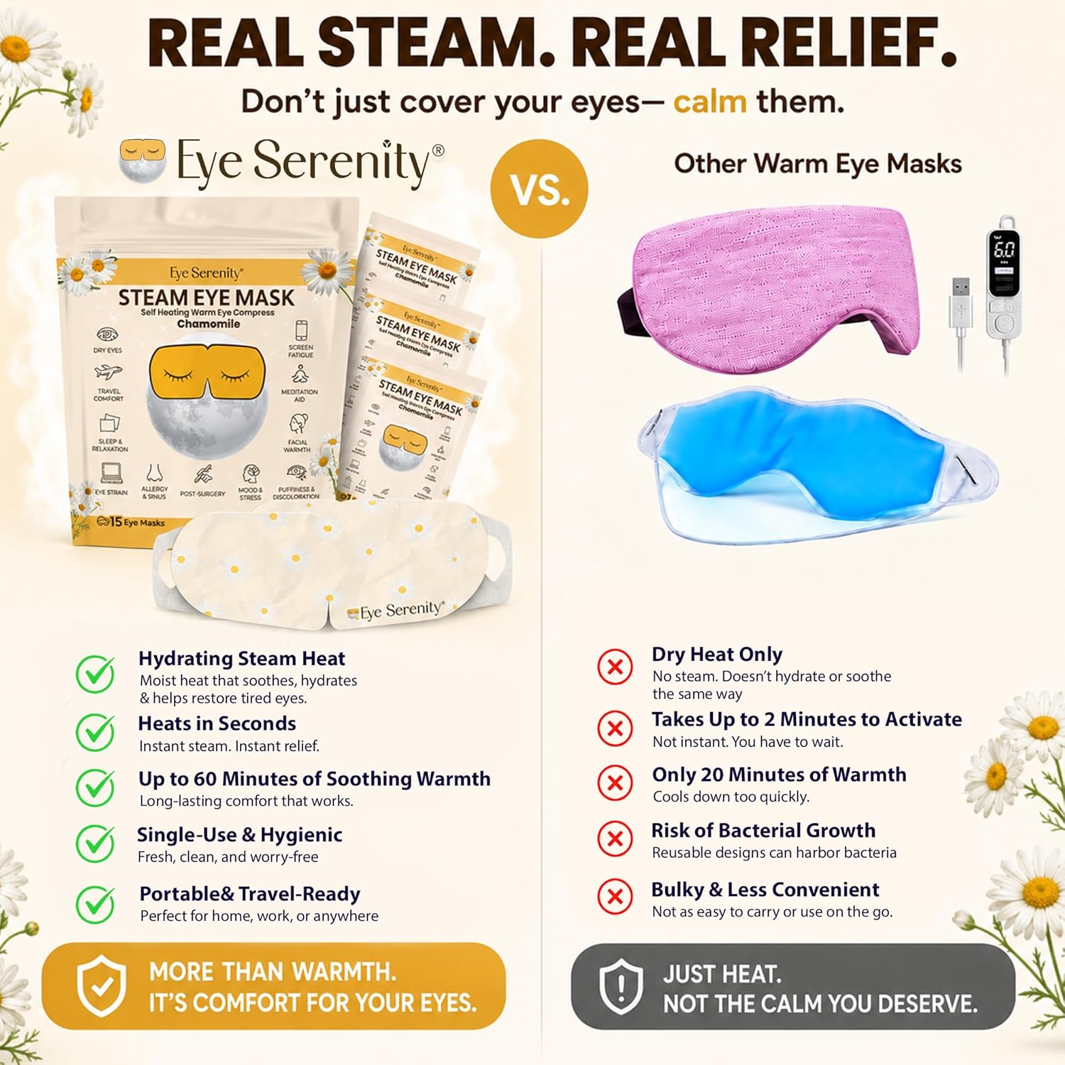 Eye Serenity Steam Eye Mask - CHAMOMILE