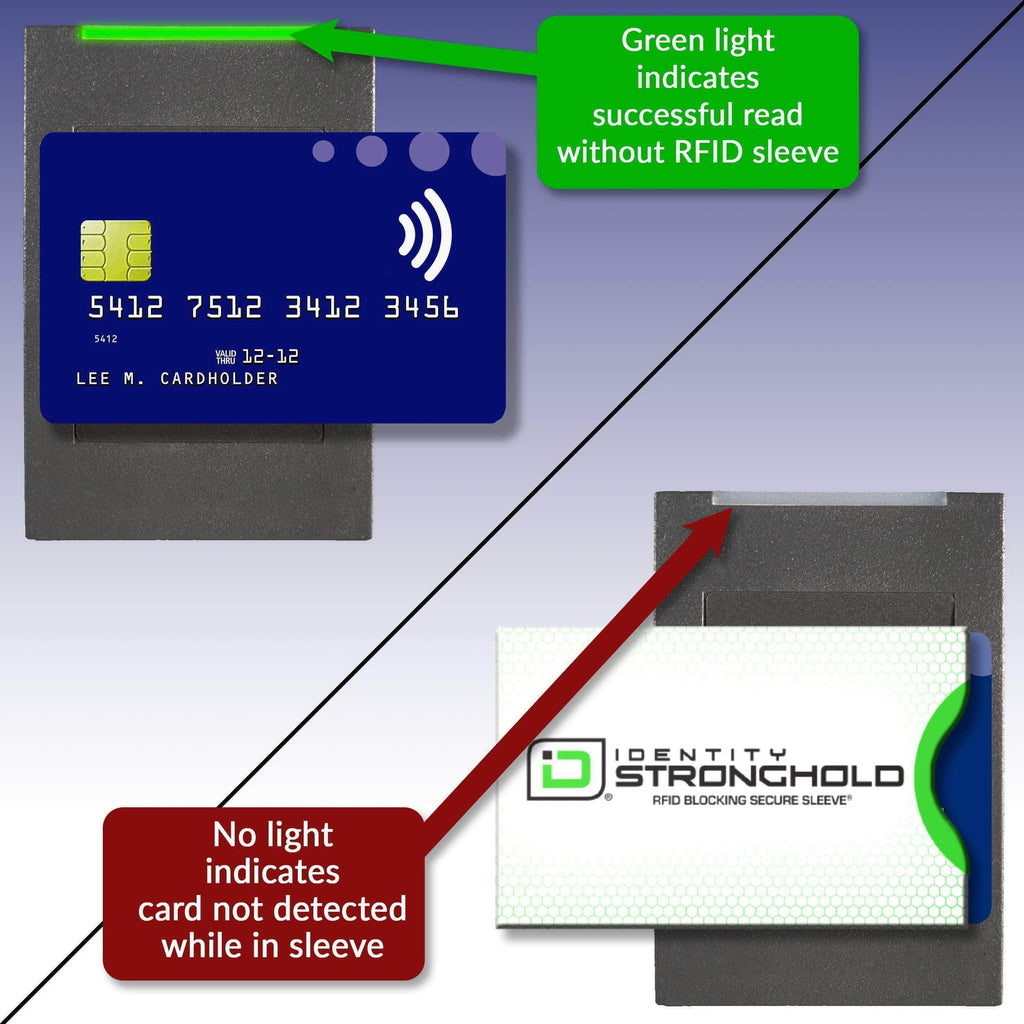 RFID Blocking Honeycomb Design Credit Card Sleeves - 16 Pack - PhishStones Products