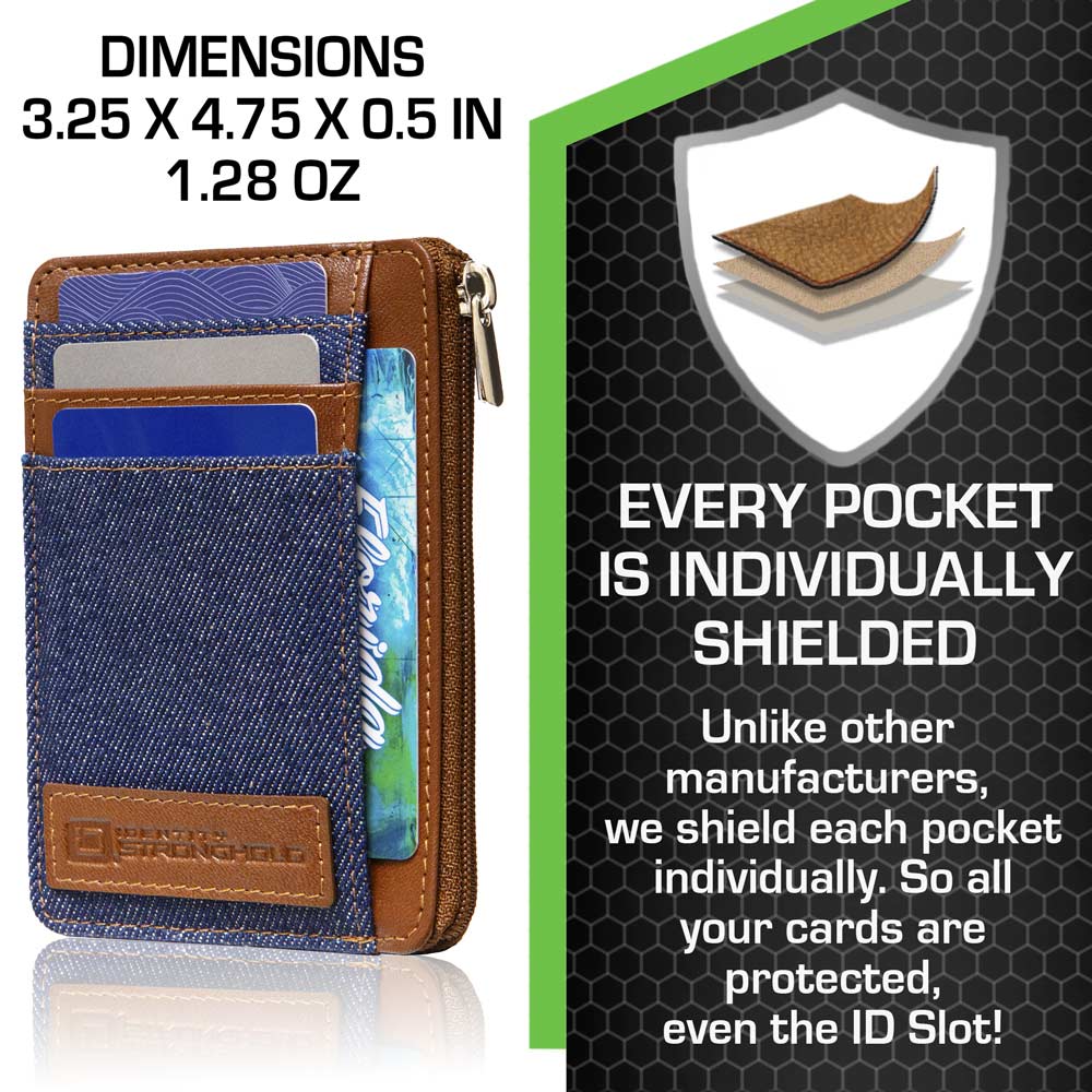 RFID Secure Ultimate Mini Wallet - PhishStones Products