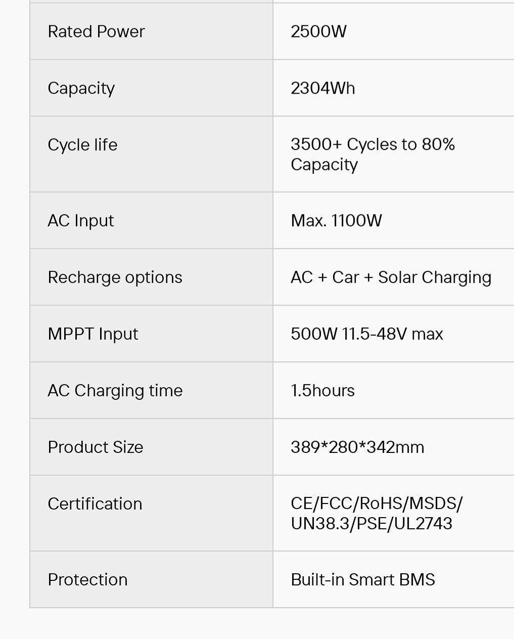 Solar Batteries Home & RV Use