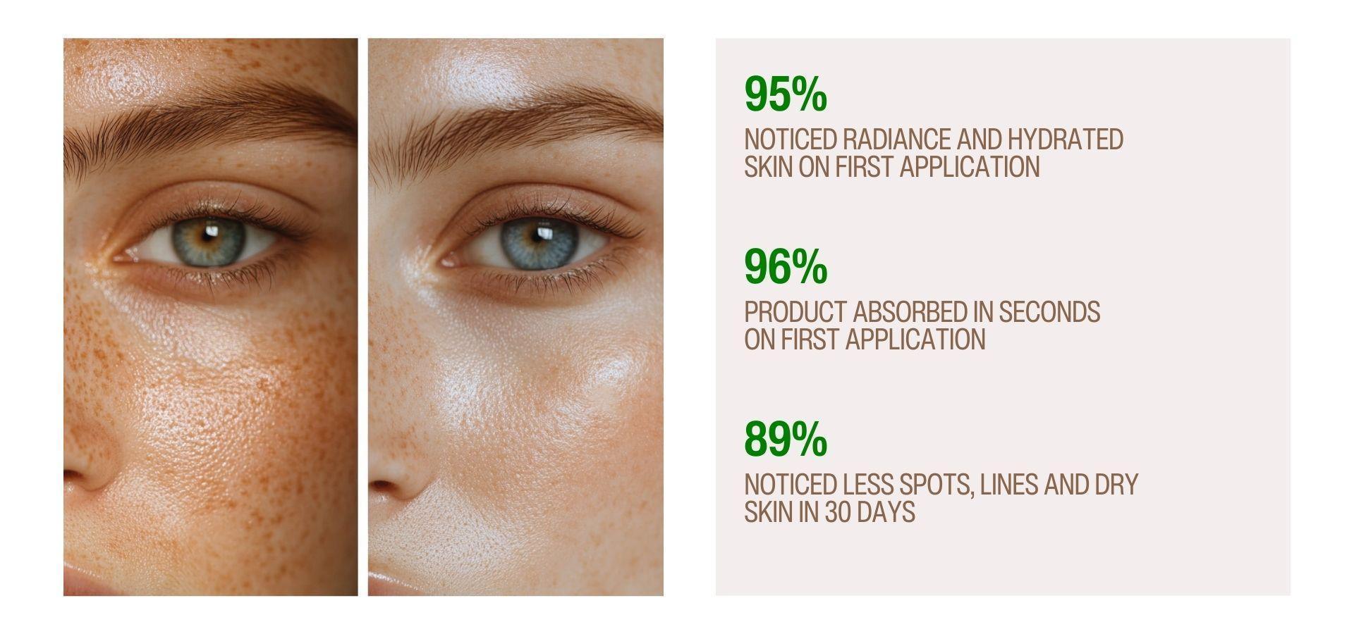 Second Chance Hyper Serum - AM - PhishStones Products