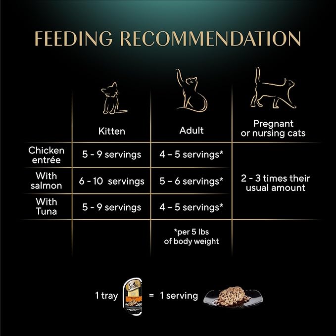 Sheba Perfect Portions Wet Cat Food Cuts in Gravy Variety Pack, Roasted Chicken Entree, with Sustainable Salmon, 2.6 oz. Twin - Pack Trays (18 Count, 36 Servings) (Pack of 2) - PhishStones Products