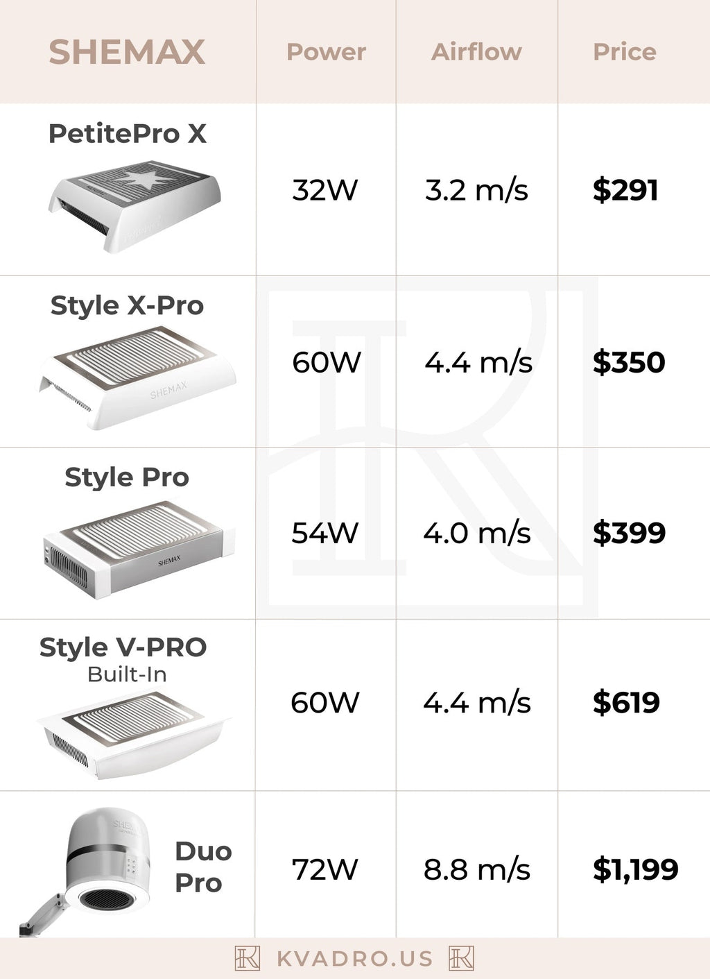 SHEMAX Duo Pro Professional Nail Dust Collector
