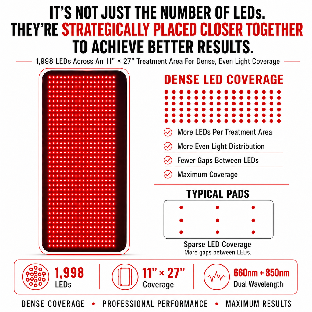 Large Red Light Therapy Pad – 27" x 11" with 1,998 LEDs to Help Support Pain Relief & Recovery