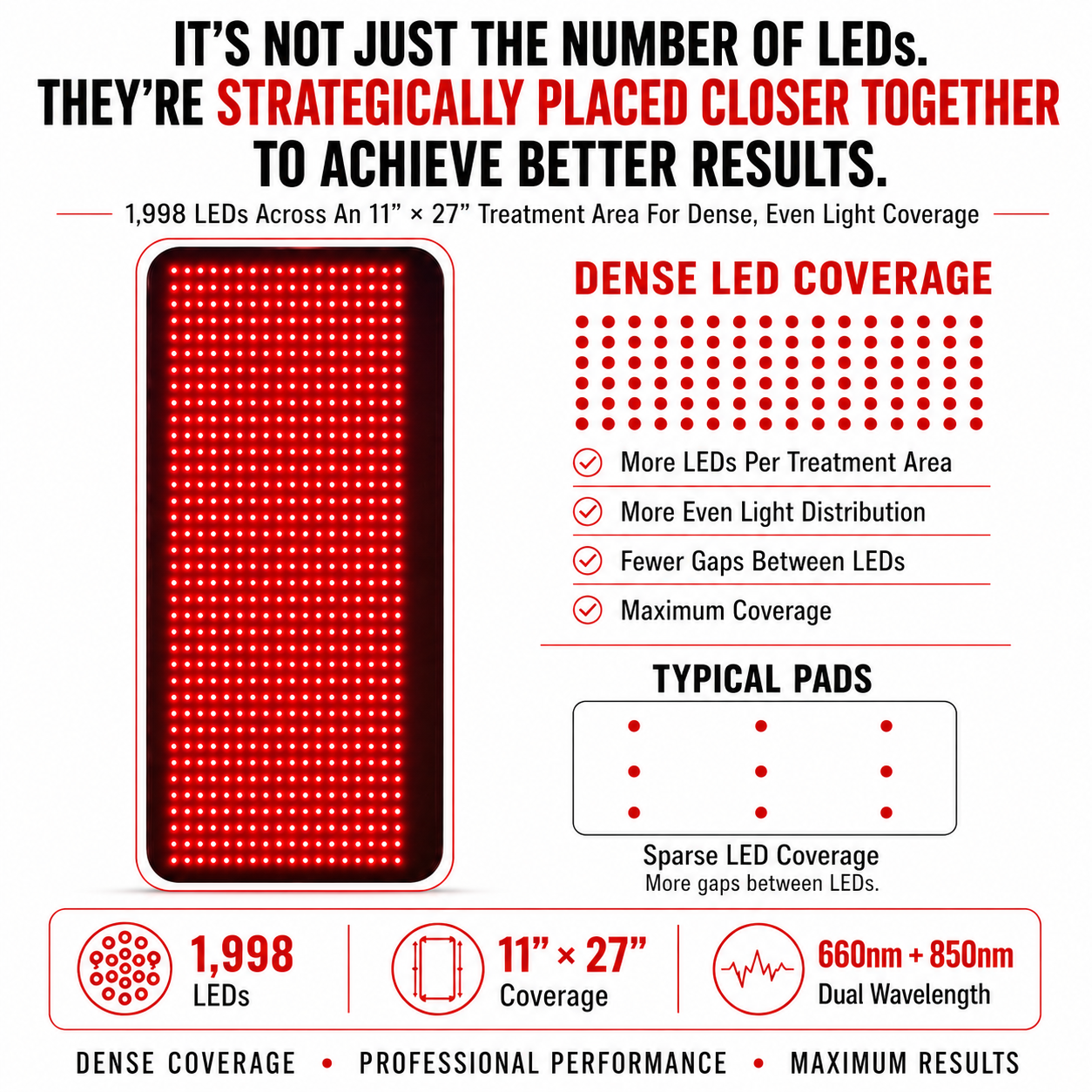 Large Red Light Therapy Pad – 27" x 11" with 1,998 LEDs to Help Support Pain Relief & Recovery
