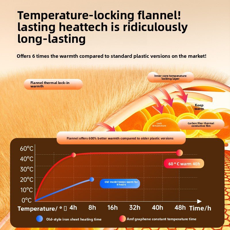 Smart - Temp Electric Hand Warmer - PhishStones Products