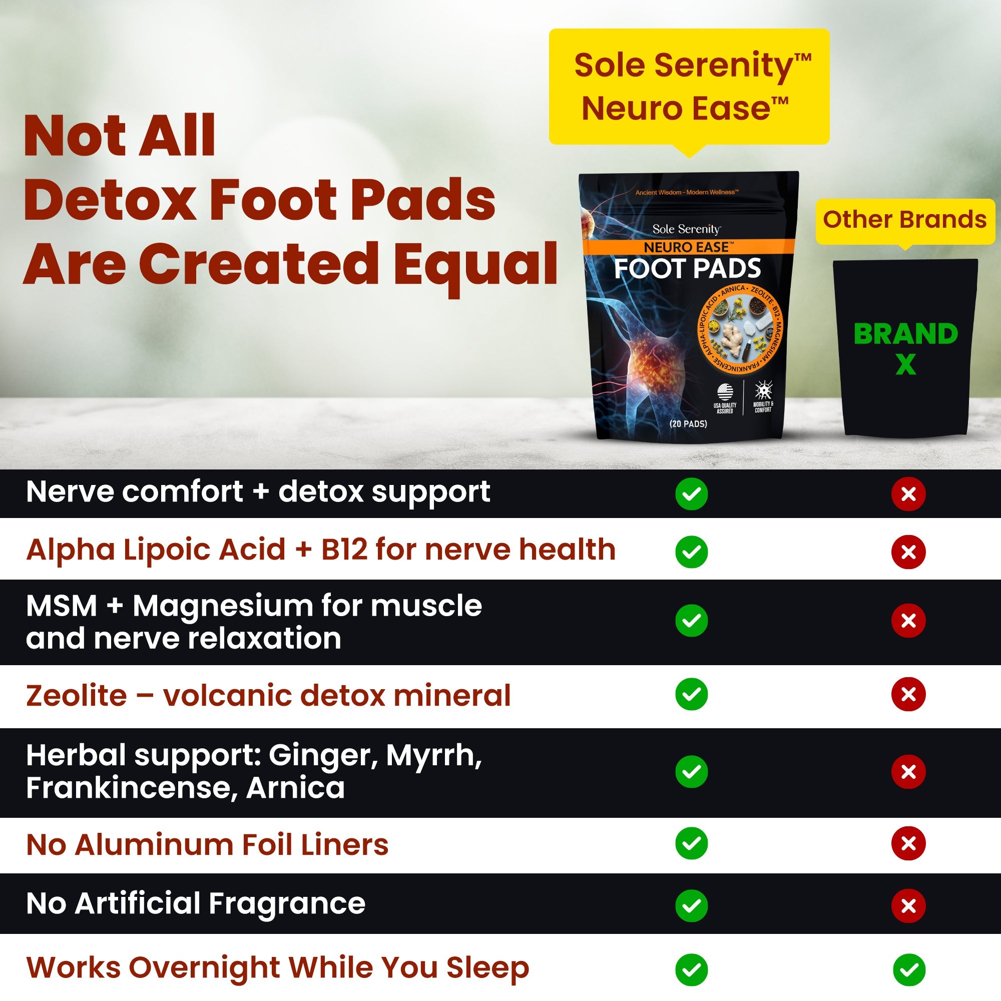 Neuropathy Nerve Discomfort Support Pads