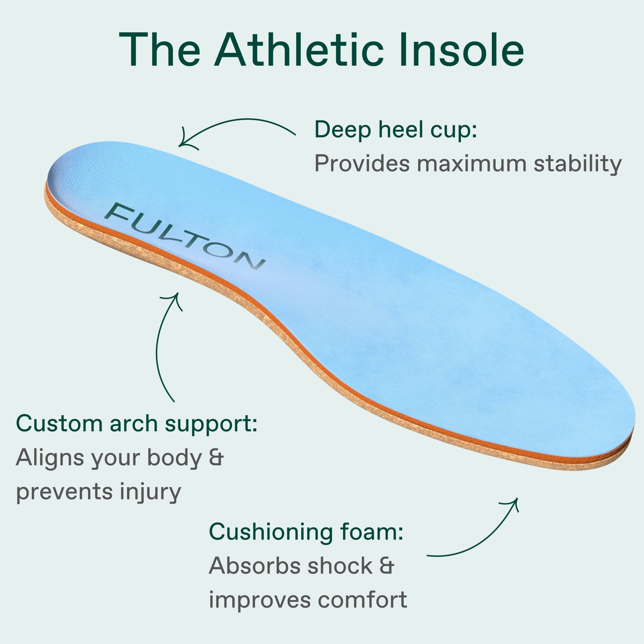 The Athletic Insole - PhishStones Products